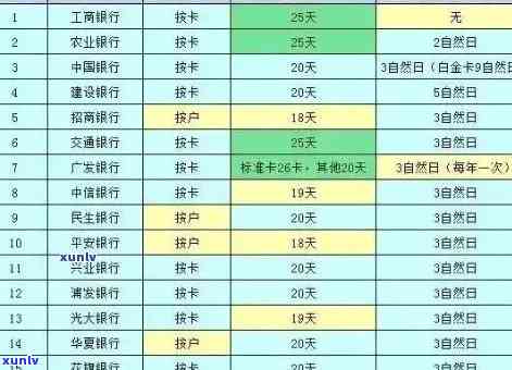 2022年信用卡逾期还款全流程详解：如何处理逾期账单与避免罚息