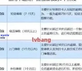 信用卡逾期后消除的漂白时间，如何避免影响信用评分的策略