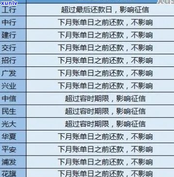 逾信用卡逾期多久上：新规定与黑名单时长详解