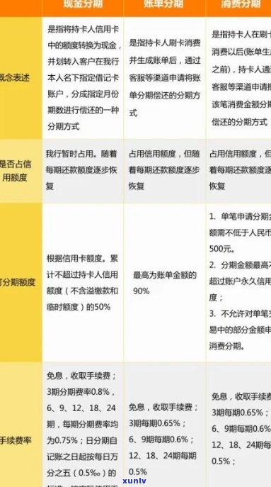 信用卡分期付款优缺点解析：为什么我们更倾向于选择分期而非逾期？