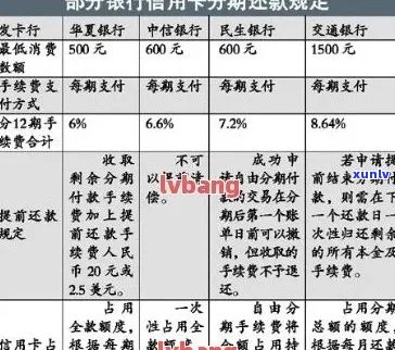 信用卡分期付款优缺点解析：为什么我们更倾向于选择分期而非逾期？