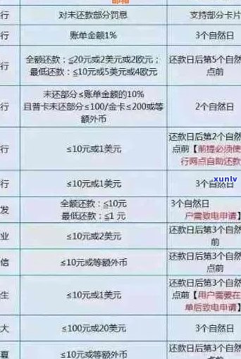 信用卡更低还款与不能分期还款的关系及替代选择