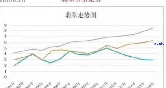 翡翠原石市场价格：走势、多少、表与变化趋势解析