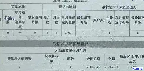 信用卡逾期上系统：不良信用记录的影响与解决 *** 