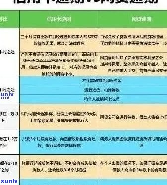 误判的逾期记录：如何纠正并避免信用损失？