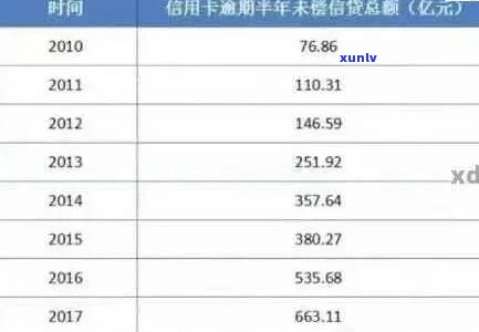 信用卡年金逾期还款：定义、影响与解决方案