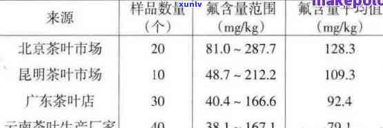 普洱茶中氟含量是否超标？了解相关信息以确保饮用安全