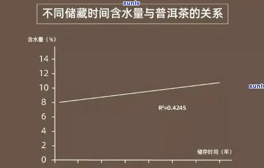 普洱茶中氟含量是否超标？了解相关信息以确保饮用安全