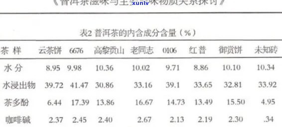 普洱茶含氟量：真相揭示与健影响分析