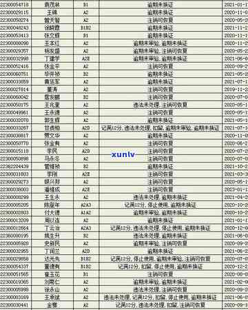 信用卡额度逾期清零，我该如何解决？逾期后的处理策略和建议