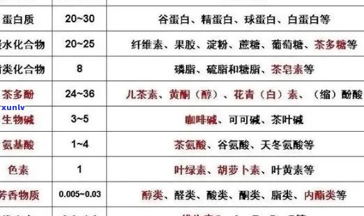 普洱茶的氟含量：标准、高低及每日摄入量