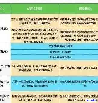 如何将信用卡逾期漂白：消除记录、还款策略与降低利息全解析