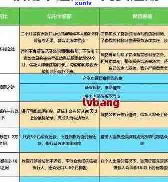 信用卡逾期减免2万真的吗？2021年政策与标准解析