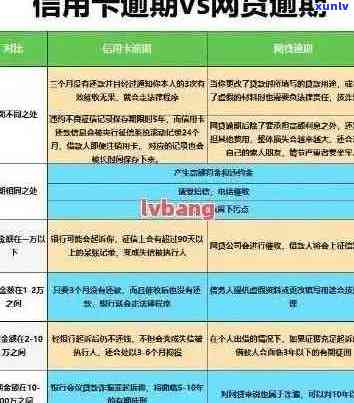 信用卡逾期还款减免2万元的应对策略与 *** 