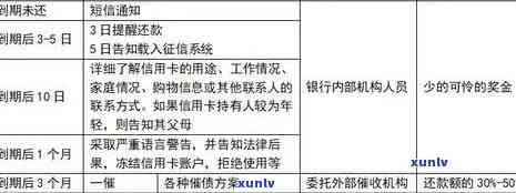 信用卡逾期减免2万：详细了解相关政策与操作步骤，助您妥善处理逾期款项