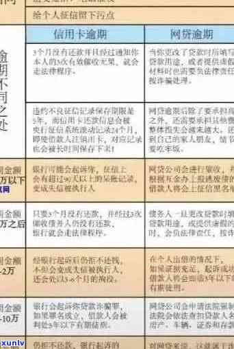 2020年信用卡逾期减免标准：新规详解与表格