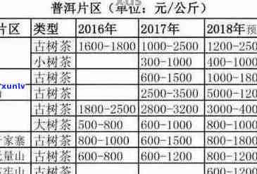 氏普洱茶官网价格及详细信息：了解产品特点、品质和购买途径的全方位指南