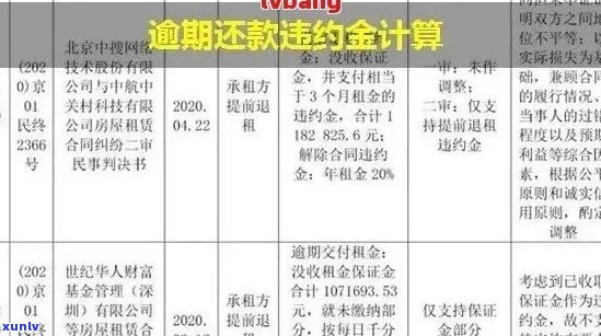 工行信用卡逾期还款违约金计算：一天的罚款是多少？