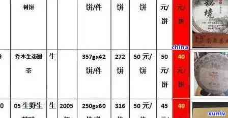 普洱茶大概多少钱一盒？最新报价，普洱茶一般多少钱一盒？