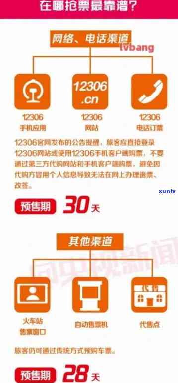 信用卡欠款是否影响购买火车票？如何解决信用卡欠款问题以便顺利购票？