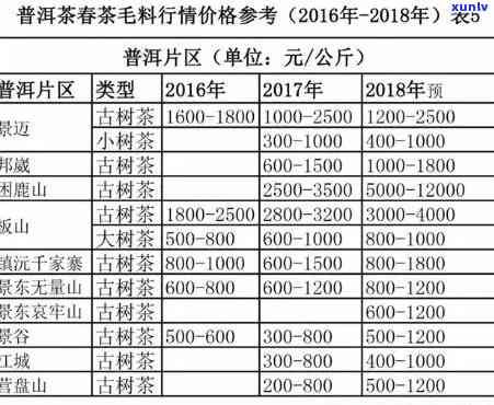 普洱茶大概要多少钱