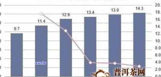 2008年3公斤普洱茶市场价格解析：产地、品质、年份等多方面因素影响价格