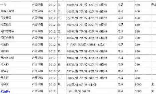 08年3公斤普洱茶价格多少：2008年普洱茶价格表与饼价