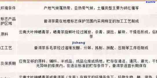 大益普洱经典产品全面解析：了解历、 *** 工艺、口感特点以及购买建议