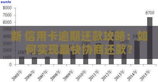 信用卡逾期后如何与债权人协商还款方案：完整指南