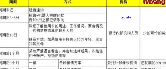 招商信用卡逾期：如何应对上门、协商还款计划及解决潜在影响？