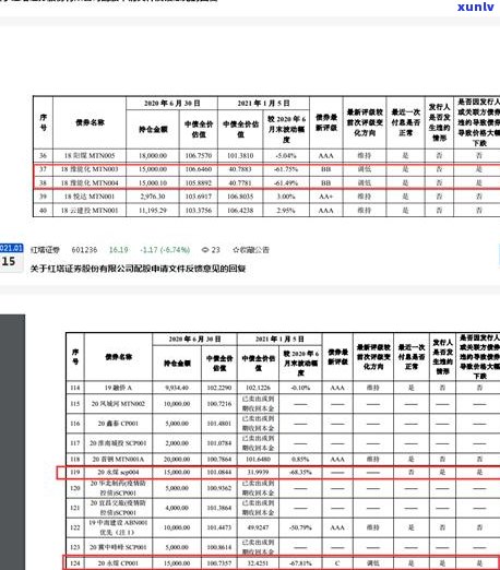 2021年信用卡逾期还款策略：如何快速还清本金？