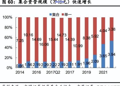 2021年信用卡逾期还款策略：如何快速还清本金？