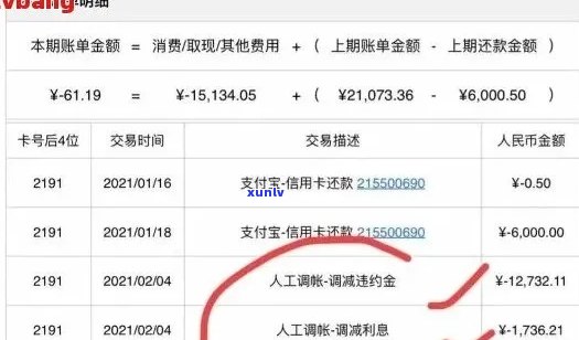 2021年信用卡逾期还款策略：如何快速还清本金？