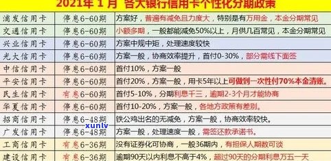 2021年信用卡逾期还款策略：如何快速还清本金？