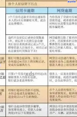 信用卡逾期被起诉的后果及应对策略：一张卡、多张卡、逾期天数全解析