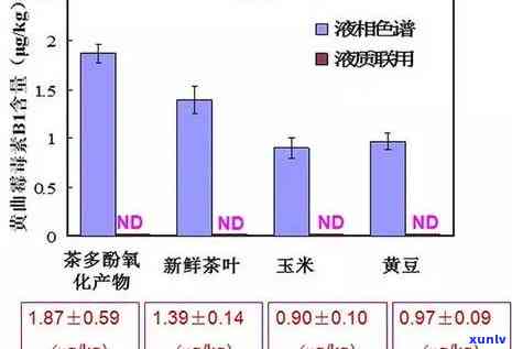 普洱茶中黄曲霉菌的检测与控制：挑战与策略