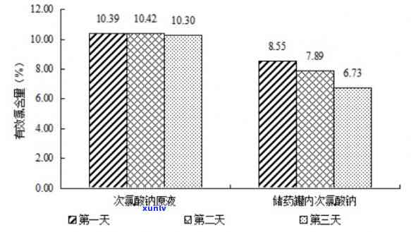 新全面检测普洱茶中黄曲霉素的 *** 与影响因素研究