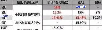 2021年信用卡逾期还款的惊人费用：详细解读与解决方案