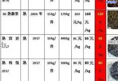 新普洱茶饮料价格表 - 优质原料，健饮品，市场行情一览无余