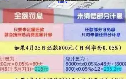 信用卡逾期利息算法详解：如何计算、影响及解决办法