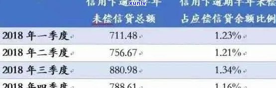 信用卡逾期利息算法详解：如何计算、影响及解决办法