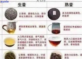 普洱茶是否适合患有食管炎的人群？如何饮用才能缓解症状？