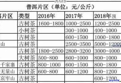 云南普洱茶价格指南：熟普洱一斤多少钱？了解各种类型和产地的价格差异