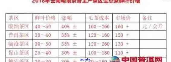 云南普洱茶价格指南：熟普洱一斤多少钱？了解各种类型和产地的价格差异