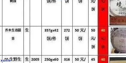 云南熟普洱茶价格表