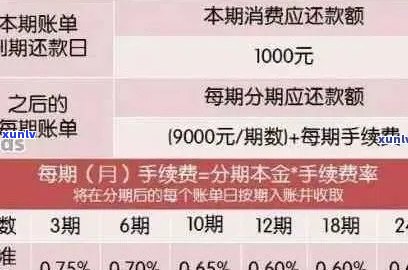 行用卡逾期利息多少：一天、怎么算、一万是否可归还本息