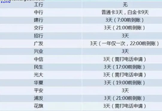 行用卡逾期利息多少：一天、怎么算、一万是否可归还本息