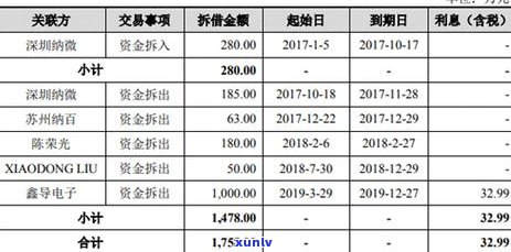 信用卡逾期了上诉流程怎么办-信用卡逾期了上诉流程怎么办呢