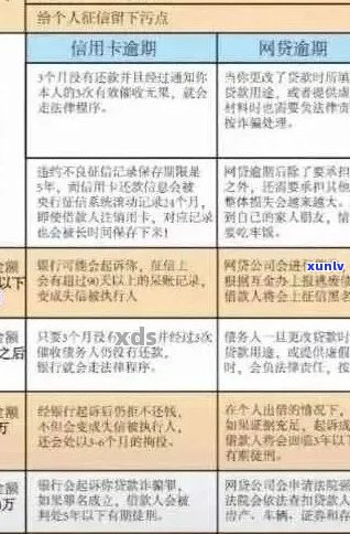 信用卡逾期上诉流程周期探讨：影响因素、时长详解及应对策略