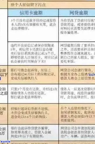 舟山信用卡逾期还款全攻略：处理 *** 、后果及解决方案一文解析